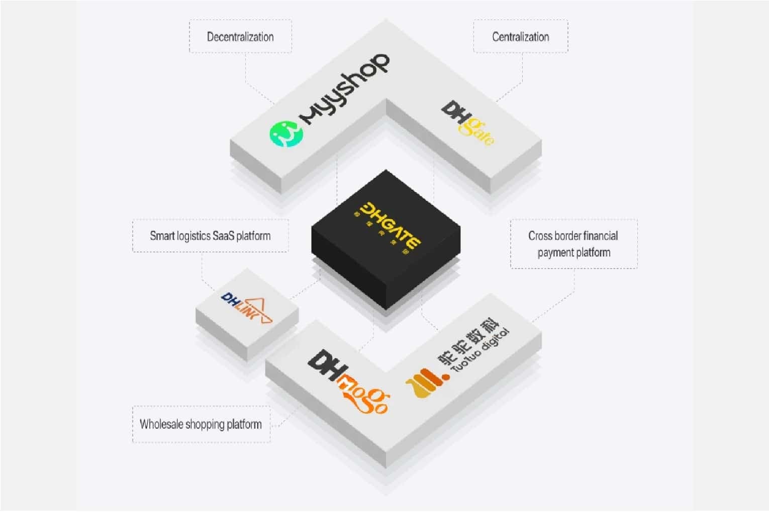 DHgate Ranked Among the Most Downloaded Apps in the US